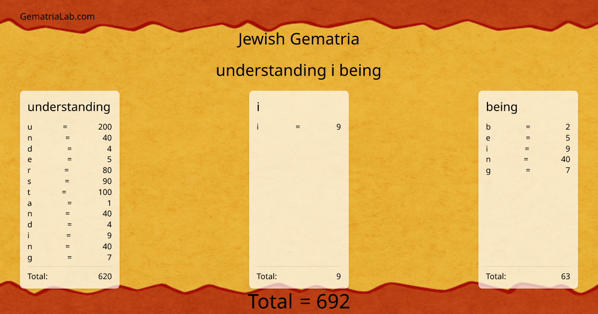 understanding i being in jewish Gematria